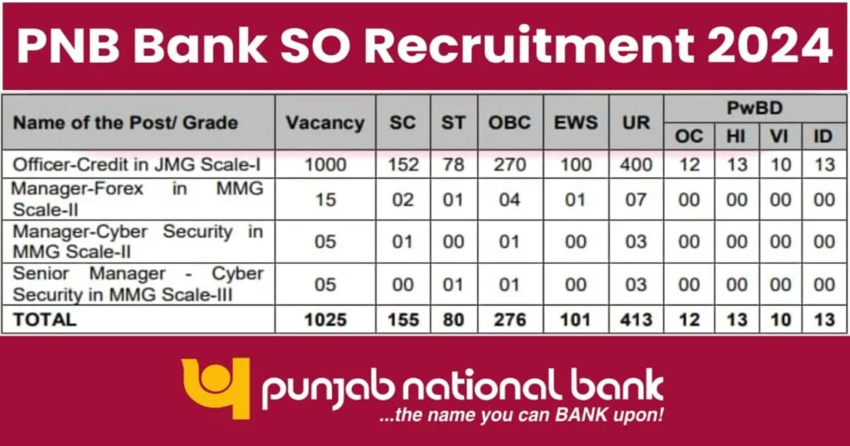 PNB Credit Officer Recruitment